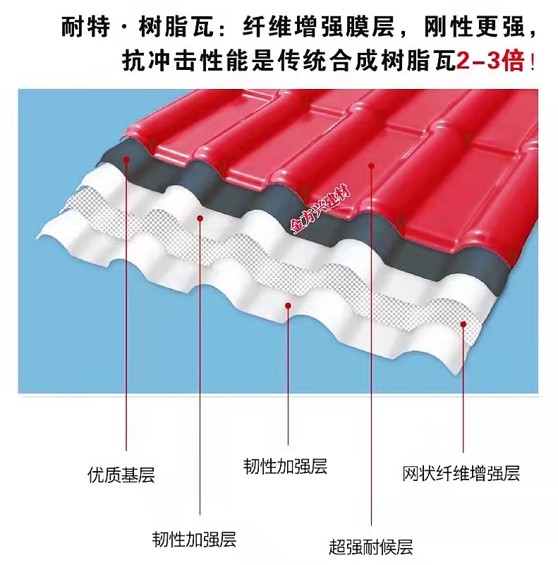 耐特樹(shù)脂瓦